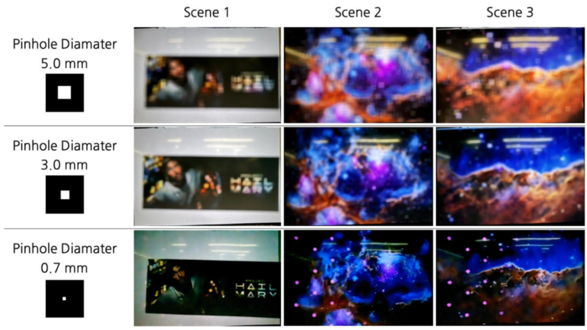 Pinhole photo by Jongho Kim